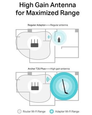 Adaptador USB – WiFi TP-Link Archer T2U Plus/ 600Mbps